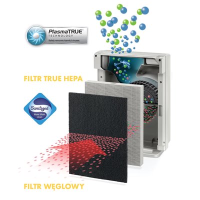 Filtr węglowy do oczyszczaczy PlasmaTrue™: do modelu dużego AP-300PH